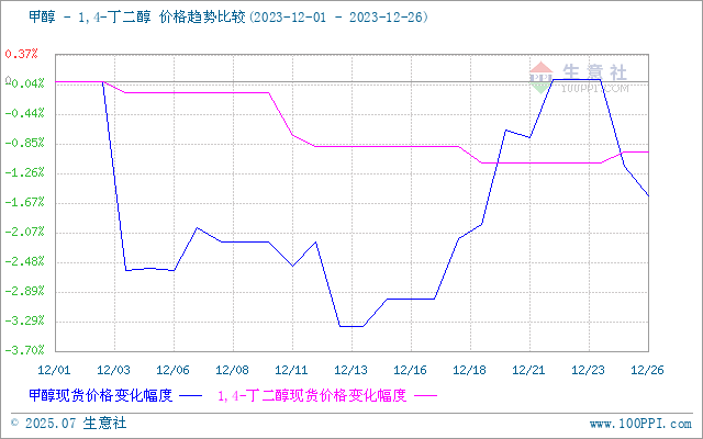 graph.100ppi.com (500×300)