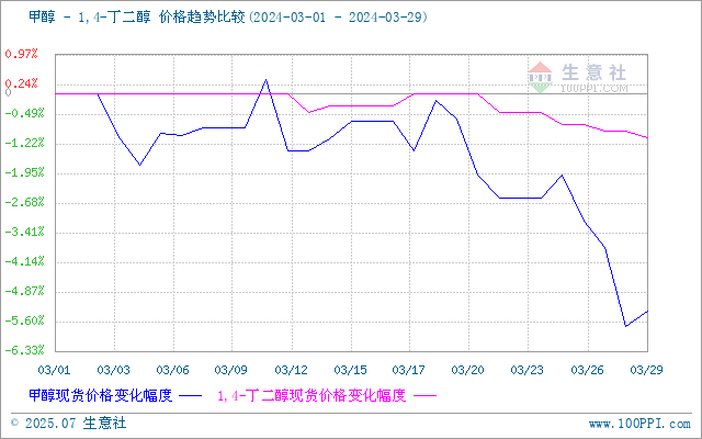 graph.100ppi.com (500×300)