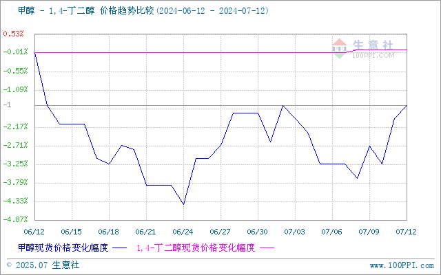 graph.100ppi.com (500×300)