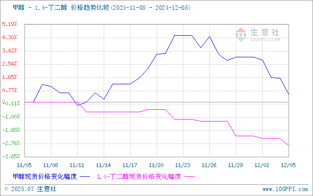 graph.100ppi.com (500×300)