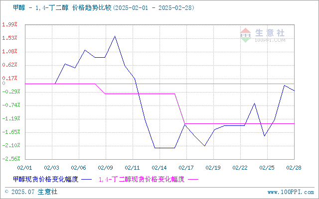 graph.100ppi.com (500×300)