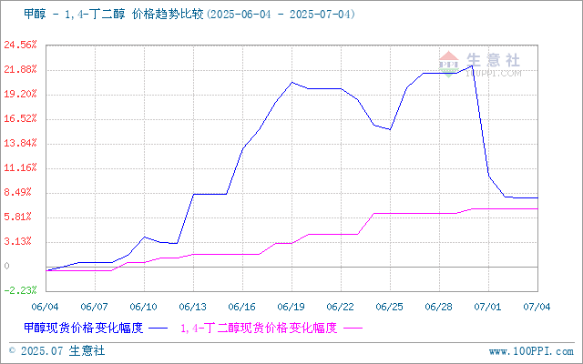 graph.100ppi.com (500×300)