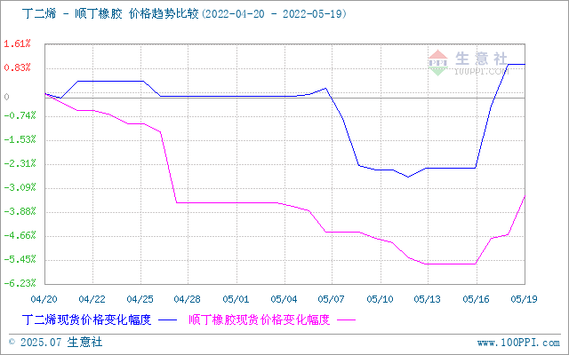 graph.100ppi.com (500×300)