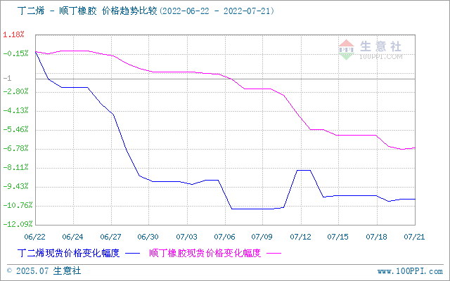graph.100ppi.com (500×300)