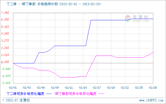 graph.100ppi.com (500×300)