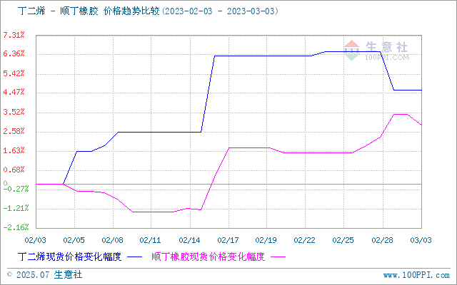 graph.100ppi.com (500×300)