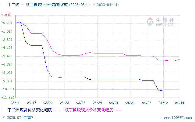 graph.100ppi.com (500×300)