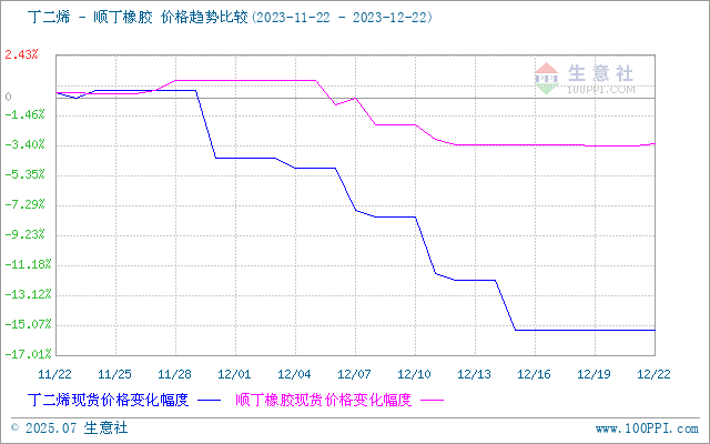 graph.100ppi.com (500×300)