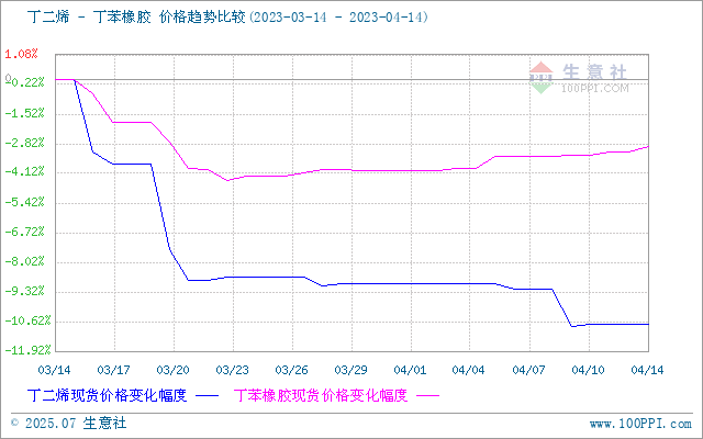 graph.100ppi.com (500×300)