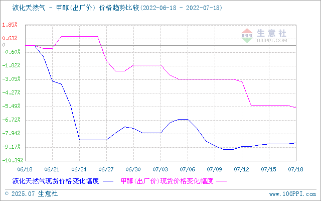 graph.100ppi.com (500×300)