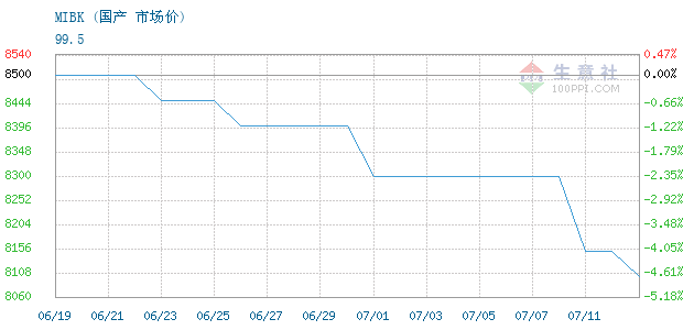 graph.100ppi.com ()