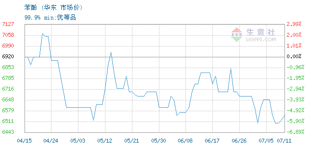 graph.100ppi.com ()