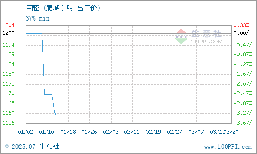 肥城東明化工