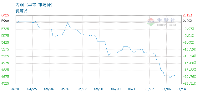 graph.100ppi.com ()