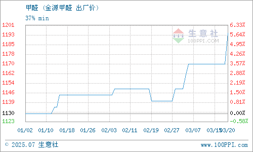 臨沂金源化工甲醛