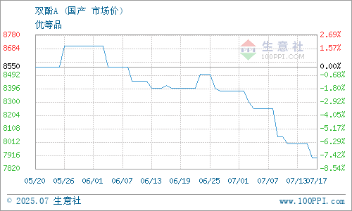 GRAPH.100PPI.COM ()