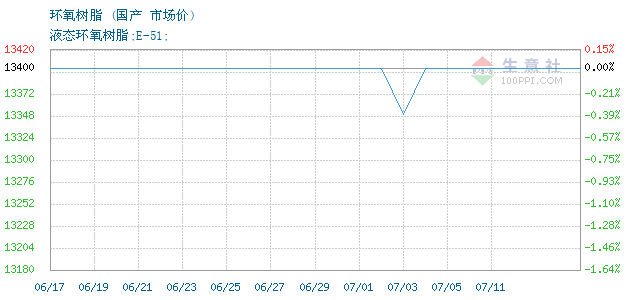 graph.100ppi.com ()