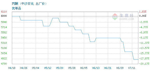 graph.100ppi.com ()