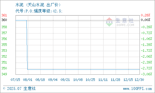 宜興天山水泥