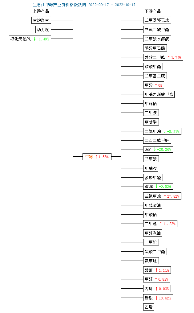 graph.100ppi.com (500×300)
